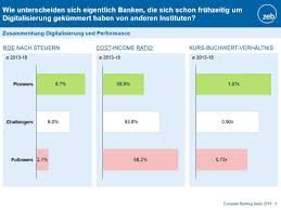 Ez pay car and truck provides arizona residents with good clean, reliable used cars for sale. European Banking Study 2019 Profitabilitat Bleibt Kernproblem Europaischer Banken Presseportal