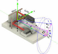 Pulsed vector atomic magnetometer using an alternating fast ...