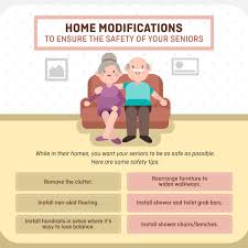It has fact sheets and. Home Modifications To Ensure The Safety Of Your Seniors Www Ontimehomehealth Com Homehealth Seniors Safet Home Health Services Home Health Care Home Health