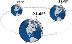 Desinstalar y volver a instalar el widget del clima puede resolver el problema. Estaciones Del Ano Y Temporadas Climaticas Direccion De Comunicacion De La Ciencia