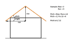 What is the cheapest way to roof a shed?