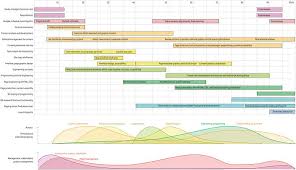 How To Create A Product Roadmap Product Roadmap Templates