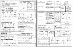 Metric unit conversion chart | cheat sheet. Ultimate Ap Calculus Cheat Sheet Download A Copy Here Http Www Mathgotserved Com Calculus Formula Collection Html Ap Calculus Studying Math Math School
