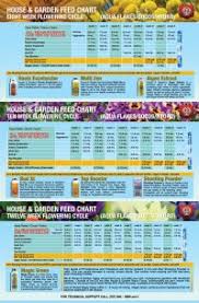 Fox Farm Feeding Chart House And Garden Coco Feed Uk