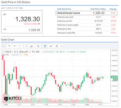 Gold Holds Key Support After 2 Million Ounces Dumped Late