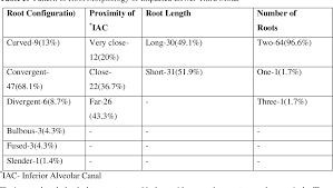 Pdf Pattern Of Lower Third Impaction And Outcome Of Treatment In A New Tertiary Center A 5 Year Survey Semantic Scholar Download over 92 free lower thirds templates! semantic scholar