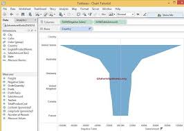 Funnel Chart In Tableau Report Template Templates Data