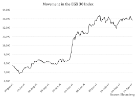 Egypt Stocks Fnt