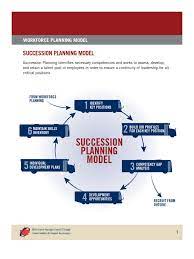 In management literature, gap analysis involves the comparison of actual performance with potential or desired performance. Succession Planning Model En Succession Planning Competence Human Resources