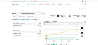 Ett investeringssparkonto gör det möjligt för dig att placera och spara ditt kapital på ett enkelt och förmånligt sätt. Avanza Vs Nordnet Vilken Ar Bast For Aktiehandel 2021 Buffert