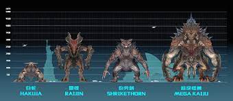 According to lefler, the three principal kaiju designs were based on the names provided to them at the time. Pacific Rim Uprising Kaiju Size Chart Yerse
