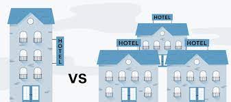 Don't Buy A Hotel Or Motel Before You Read This