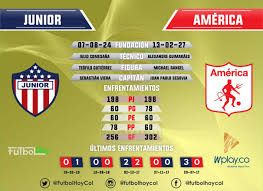 Junior de barranquilla recibe en casa al américa de cali por la tercera jornada de la liga betplay en uno de los duelos más importantes del fútbo. America Vs Junior Datos Y Estadisticas Futbol Hoy