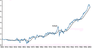 Global_economic_ouilook_into_2012_and_beyond