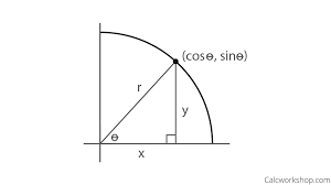 Unit Circle W Everything Charts Worksheets 35 Examples