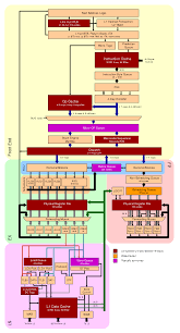 Download svg files, design patterns and more. Zen 2 Microarchitectures Amd Wikichip