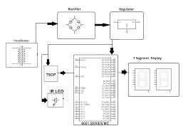 Print or download electrical wiring & diagrams. Yn 4277 September 2013 Electronictheory Gianparkash Download Diagram