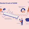 Do stock market crashes lead to recession? 1