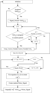 31 Clean Flow Chart Of Fast Decoupled Method