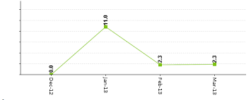 Jasper Reports How To Display Field Values Beyond Dynamic