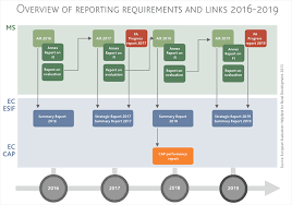 Evaluation Of Rural Development Policy The European Network For Rural Development Enrd