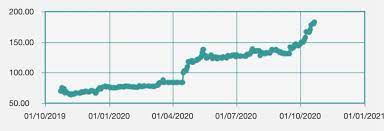 El dólar blue o informal finalizó el día 23 de julio de 2021 con una cotización de $180,00 para la compra y $185,00 para la venta. Jorge Hector Santos On Twitter Evolucion Del Dolar Blue Desde Que Gano Cristina Hasta Hoy