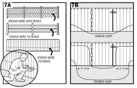 It is easiest to start on a corner post. In Ground Fencing Installation Step 7 Wires Sdf 100a Sportdog