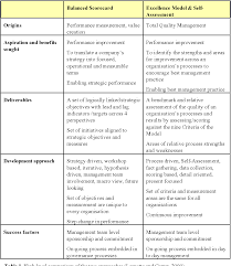 Self Assessment For Business Excellence In Large Organisations Semantic Scholar