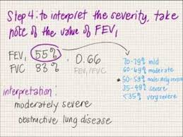 Fev1 Fvc Interpretation Youtube