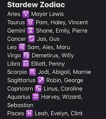Get information about cancer dates, symbol, personality, and under the tropical zodiac, the sun transits this sign between about june 21 to july 22. Split The Zodiac Dates Into 9 10 Day Chunks Instead Of 30 And These Are The Villagers Zodiac Signs Do With This Information What You Will Stardewvalley