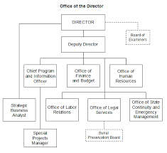 2 1 101 Organizational Rule Administrative Rules Of The