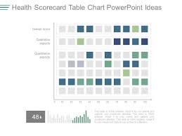 Health Scorecard Table Chart Powerpoint Ideas Powerpoint