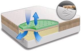 Tempflow Mattresses Memory Foam Mattress Mattress Price Mattress Box Springs