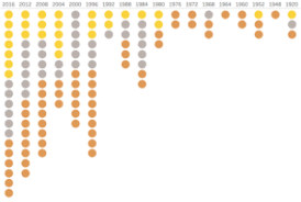 O quadro de medalhas dos jogos olímpicos de verão de 2008 é uma lista que classifica os comitês olímpicos nacionais de acordo com o número de medalhas conquistadas nos jogos realizados em pequim, na china. Todas As Medalhas Olimpicas Do Brasil Infograficos Gazeta Do Povo