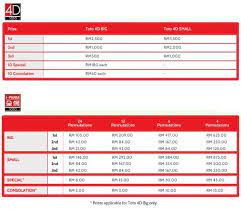 Gdlotto, perdana & lucky hari hari live results. Toto 4d Jackpot Prize