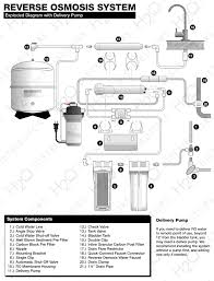 Reverse Osmosis System Installation Guide H2o Distributors