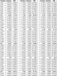 63 Exact Tape Measure Fraction Chart