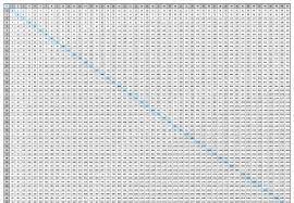 multiplication chart to 100