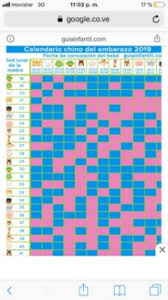 Calendario De Fertilidad 2020