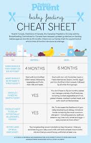 baby feeding cheat sheet todays parent