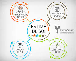 . familiaux peuvent entrer en ligne de compte, tout comme l'image. Epingle Sur Dp