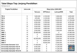 Surat keterangan dari kepala kelurahan dan camat yang menyatakan bahwa mahasiswa tidak menikah. Bunda Jangan Kaget Ya Uang Sekolah Tk Sampai Kuliah Rp 2 2 M Halaman 2