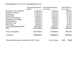 Übersicht & liste der kosten bein hausbau. Eigentumswohnung Nebenkosten