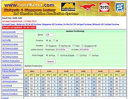 Singapore Lottery Result Prediction Singapore Pools 4d Toto Forecast Number Tips Formula Lottery 4d 4d Jackpot Provide Coaching Training Skill Strategy Statistic To Win 3d 4d 5d 6d