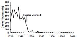 Pinkbook Measles Epidemiology Of Vaccine Preventable