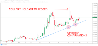 The market isn't just about bitcoin anymore. Bic S Crypto Video News Show 5 Low Cap Gems For April 2021 Beincrypto