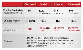 Скачать последнюю версию wireless plans for rogers от communication для андроид. Rogers Goes Live With New Monthly Price Plans Mobilesyrup