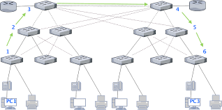 Slikovni rezultat za hierarchi network diameter calculation"