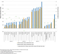 Check spelling or type a new query. Archive Statistici Privind Salariul Minim Statistics Explained