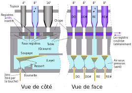 Il roule, et répercute dans les profondeurs de la nef, ses ondes graves ou sonores (michelet,chemins europe,1874, p.134).v. Orgue Wikipedia